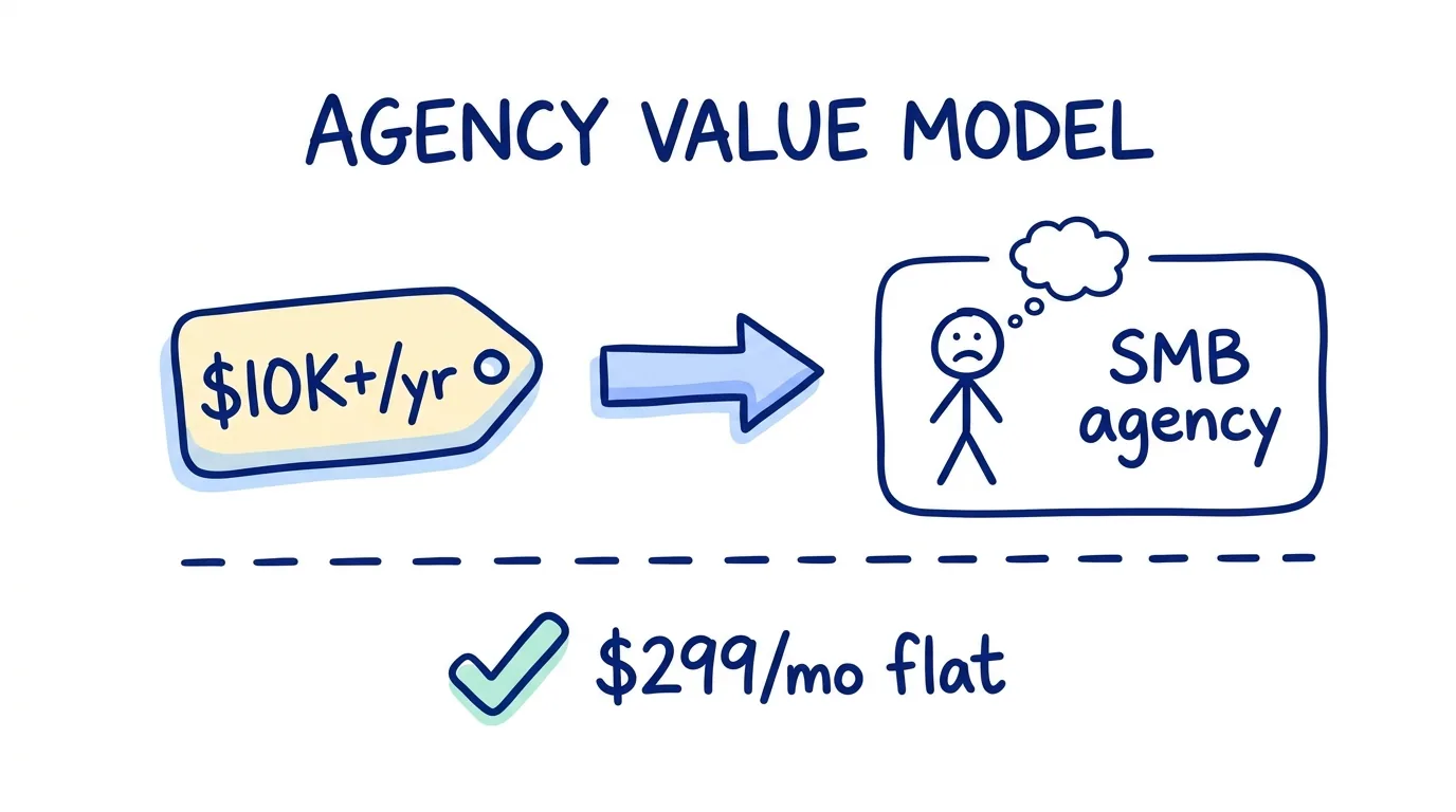 A simple hand-drawn napkin diagram on a navy whiteboard in electric blue (#3b82f6)