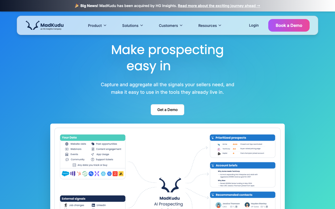 Madkudu homepage, predictive lead scoring platform